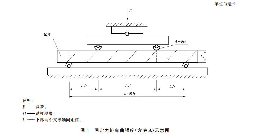 固定力矩彎曲強(qiáng)度方法 固定力矩彎曲強(qiáng)度方法